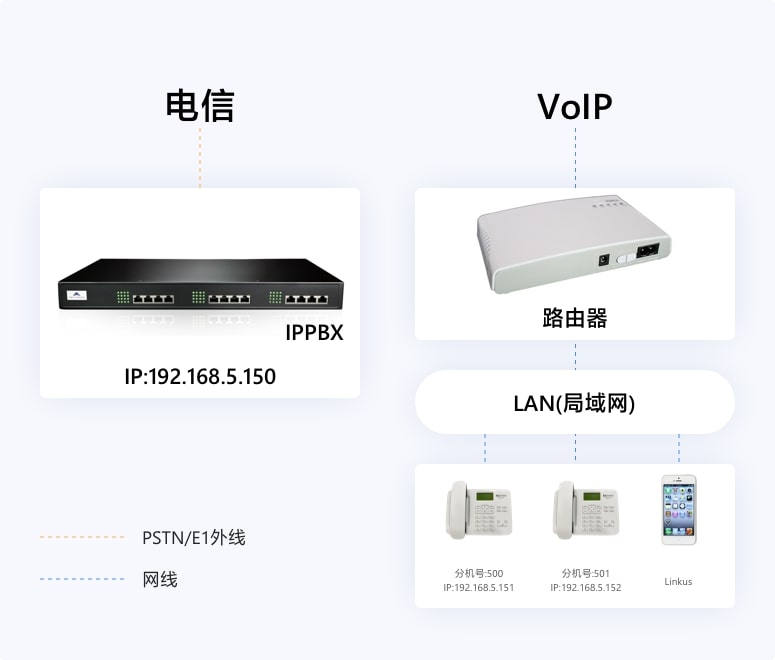 ip电话机外呼要收费吗(电话外呼系统合法吗)